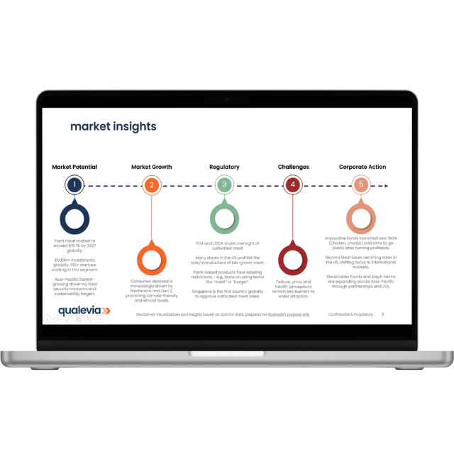 market insights on qualiscape mini patent landscape study